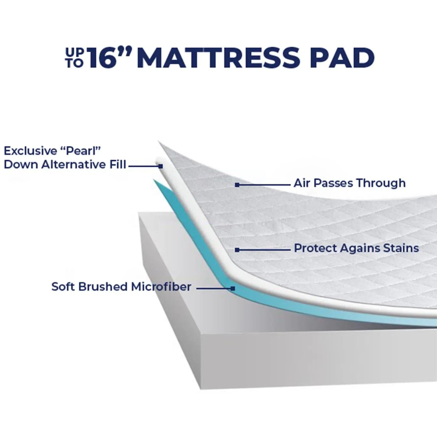 Lux Décor Quilted Mattress Pad – Elastic Fitted Cover Protector up to 16" Deep Pocket, Noiseless Topper