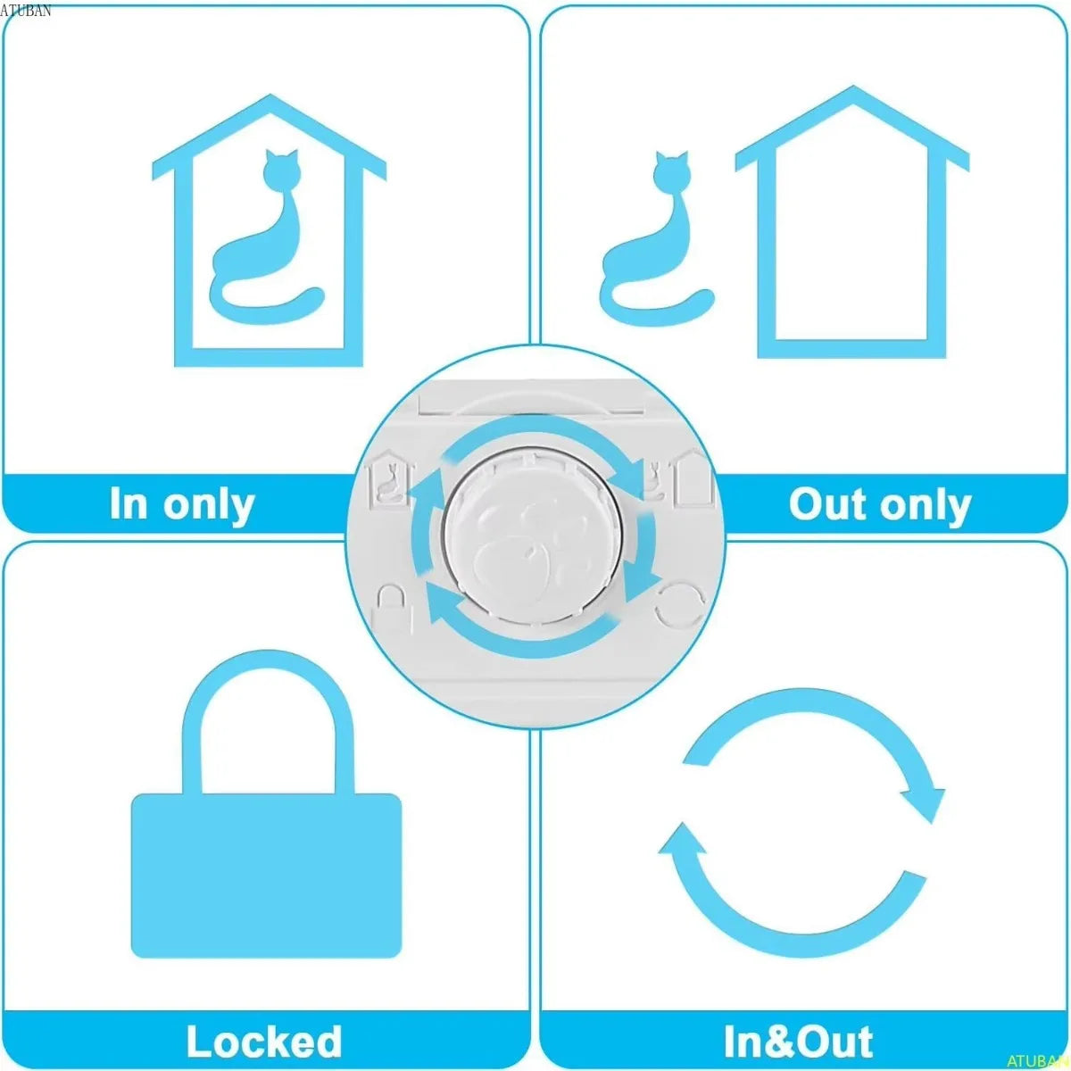ATUBAN Interior Cat Door 4 Way Rotary Lock Indoor Pet