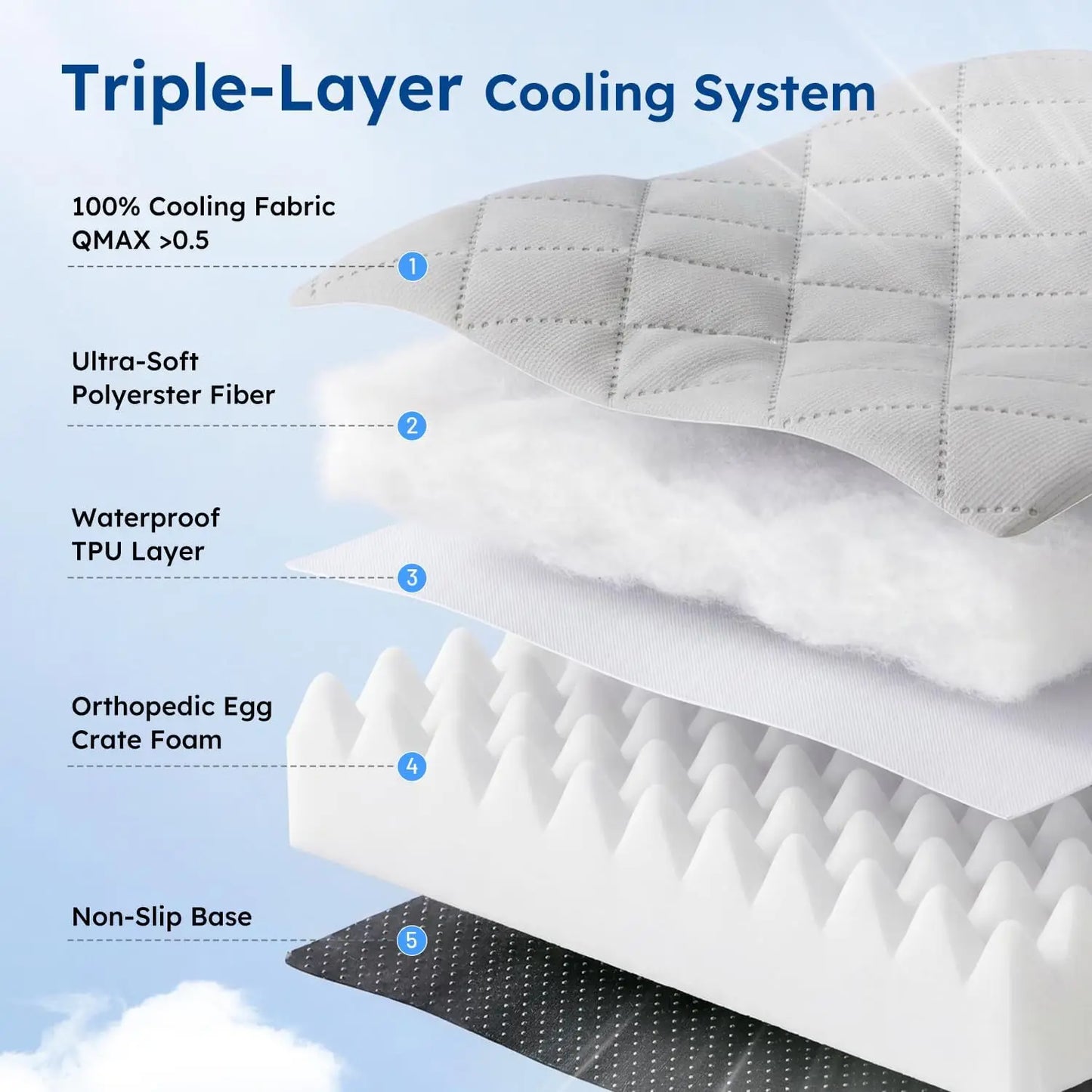 Orthopedic Cooling Dog Bed XXL 47x29in with Removable Washable Cover, Breathable Egg Foam Summer Pad for Crate, Grey